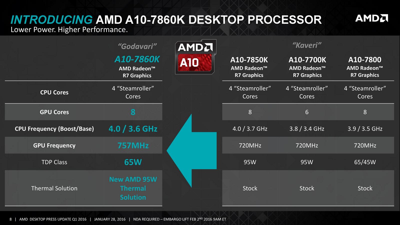 Amd a10 hot sale radeon r7